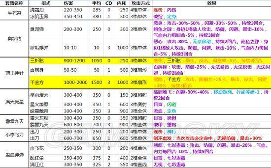 侠客风云传所有内功属性