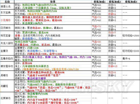 侠客风云传所有内功属性