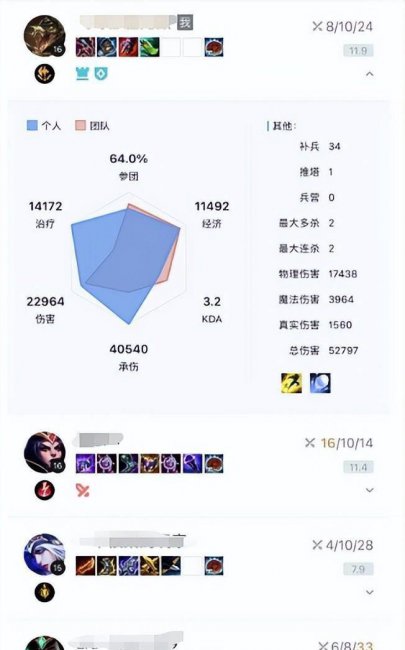 英雄联盟鳄鱼出装顺序