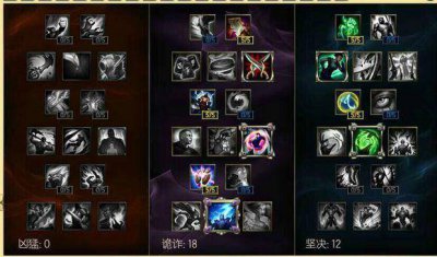 大发明家符文天赋 LOL大发明家出装顺序攻略