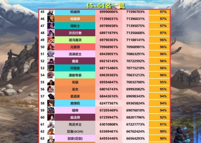 dnf决战者是什么职业