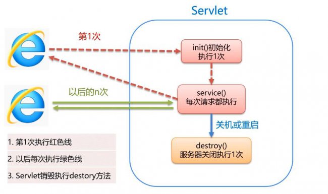 一文了解Servlet