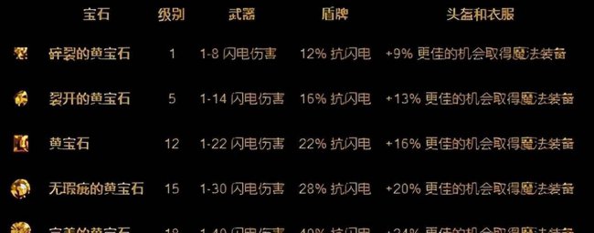 暗黑破坏神单机版哪个最好