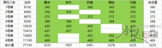 剑灵八卦牌排行榜最新