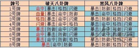 剑灵八卦牌排行榜最新
