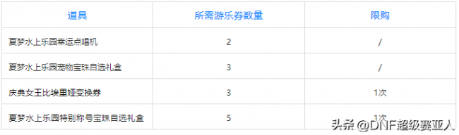 dnf各种礼包领取地址