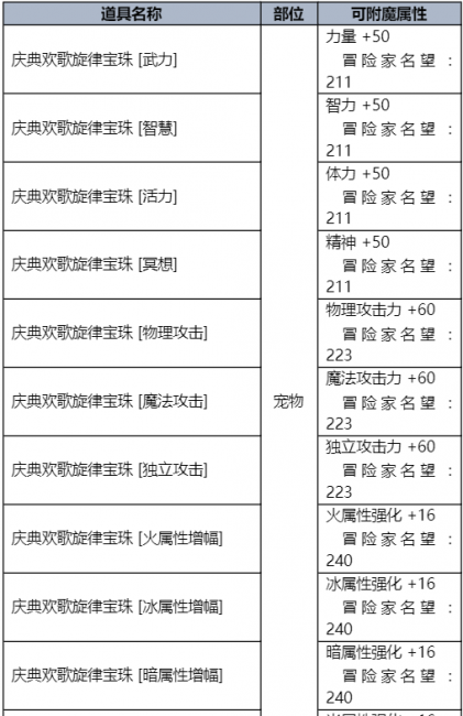 dnf各种礼包领取地址
