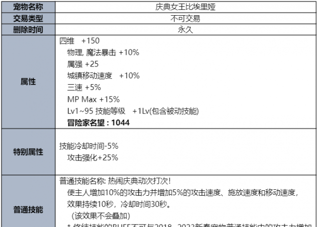 dnf各种礼包领取地址