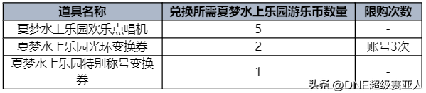 dnf各种礼包领取地址