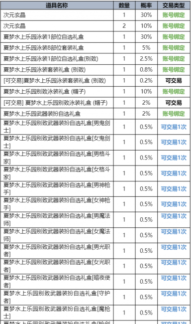 dnf各种礼包领取地址