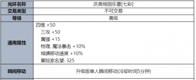 dnf各种礼包领取地址