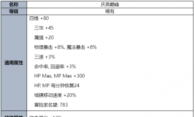 dnf各种礼包领取地址