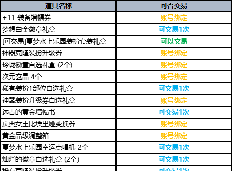 dnf各种礼包领取地址
