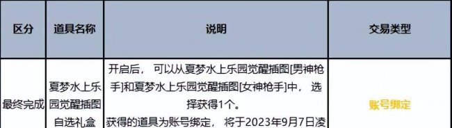dnf各种礼包领取地址