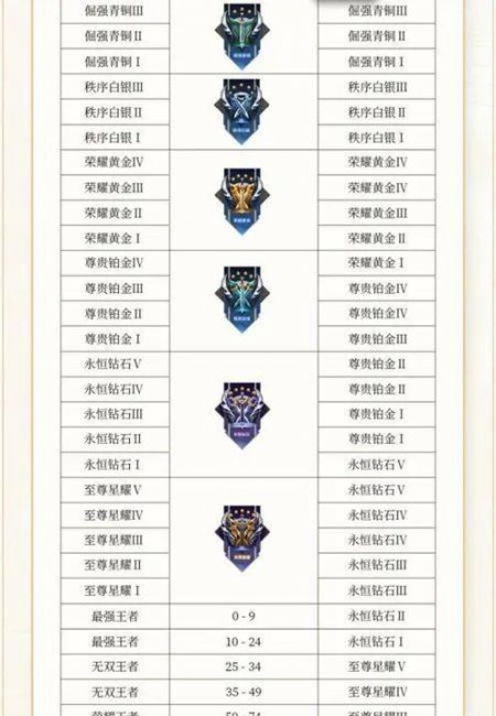 王者荣耀最新赛季什么时候结束