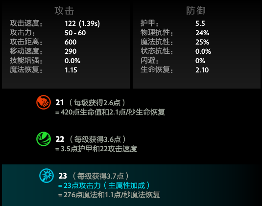 dota先知出装攻略