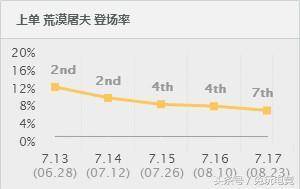 lol鳄鱼技能介绍