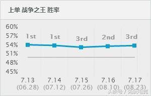 lol鳄鱼技能介绍