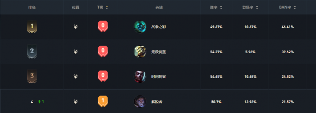 lol船长出装分析