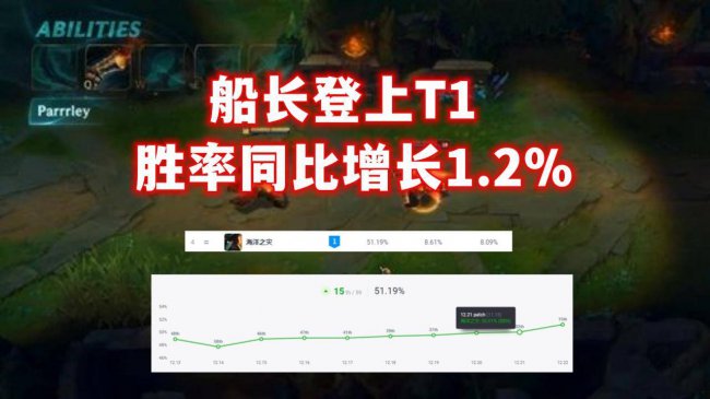 lol船长出装分析