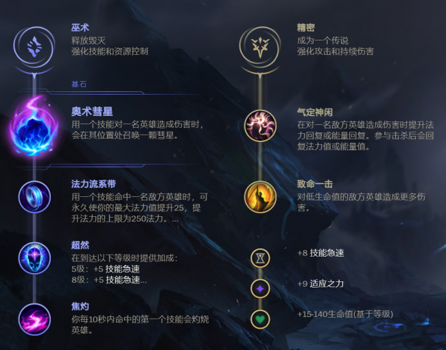 英雄联盟符文法师怎么玩