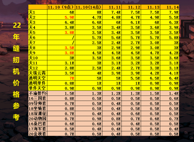 dnf传奇天空套外观