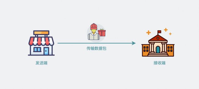 为什么家里的IP都是192.168开头的