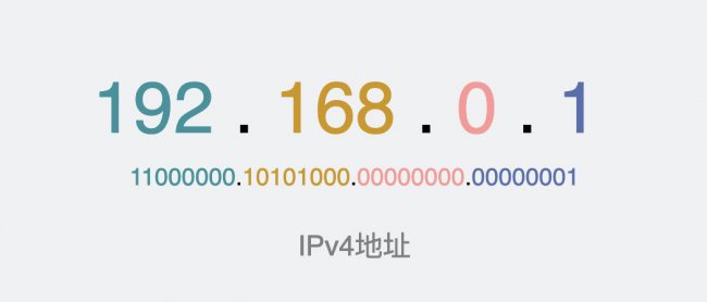 为什么家里的IP都是192.168开头的