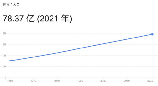 为什么家里的IP都是192.168开头的