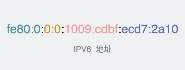 为什么家里的IP都是192.168开头的