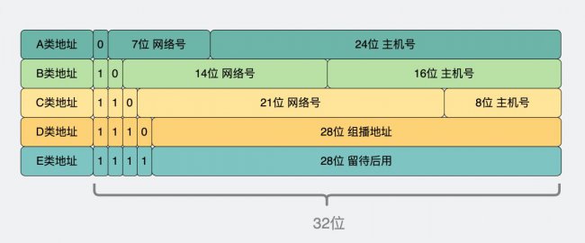 为什么家里的IP都是192.168开头的