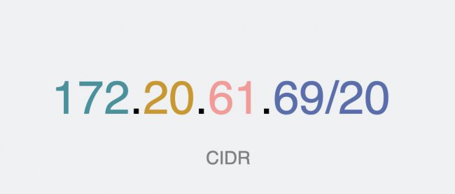 为什么家里的IP都是192.168开头的