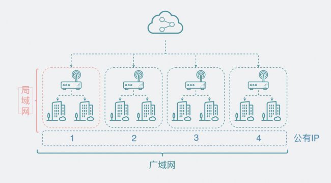 为什么家里的IP都是192.168开头的