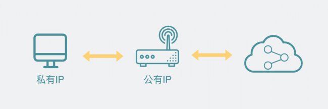 为什么家里的IP都是192.168开头的