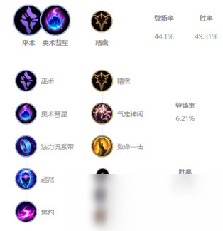 韦鲁斯天赋怎么点