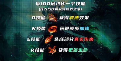 龙女技能加点顺序攻略 英雄联盟龙女技能介绍