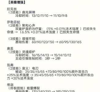 英雄联盟手游最新版本更新时间 lol英雄联盟手游更新公告