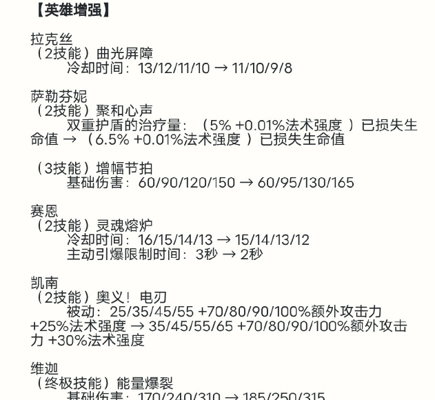 英雄联盟手游最新版本更新时间