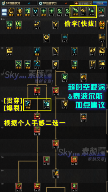 dnf弹药加点60级版本