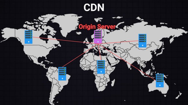 缓存和CDN完整指南