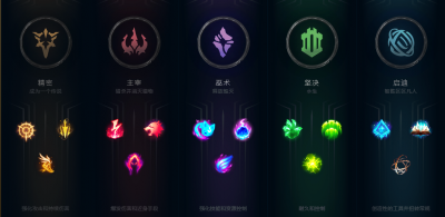 英雄联盟天赋表在哪看 lol手游天赋的设置方法