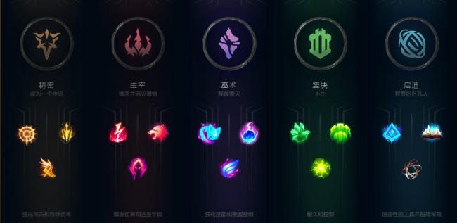 英雄联盟天赋表在哪看