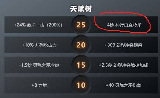 幻影长矛手出装dota1六神装