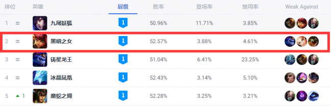 黑暗之女怎么出装最强