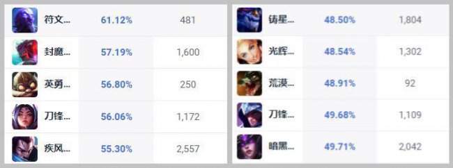 黑暗之女怎么出装最强