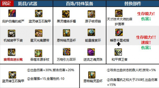 dnf死灵术士用什么武器好