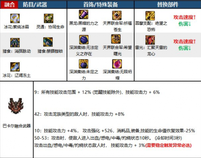 dnf死灵术士用什么武器好