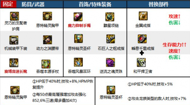 dnf死灵术士用什么武器好
