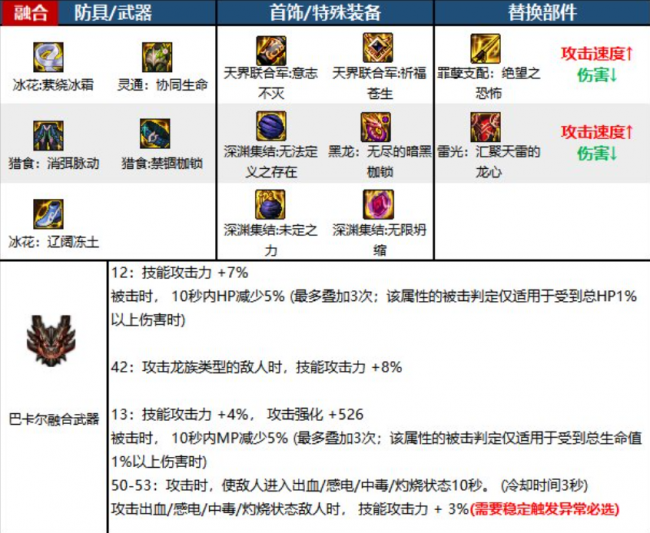 dnf死灵术士用什么武器好