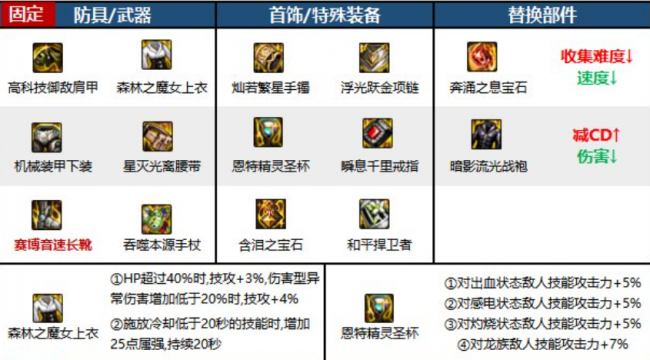 dnf死灵术士用什么武器好